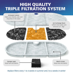PET STANDARD soak-and-rinse instruction to prevent carbon dust shedding