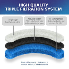 PET STANDARD triple-filtration filter showing sponge, carbon, and resin layers for clean tasting water.