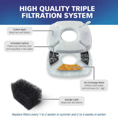PET STANDARD triple-filtration system closeup highlights cotton, carbon, and ion-exchange layers.