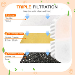 Petilog four filters demonstrates multi-layer filtration for better water.