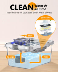 PETIMI triple-stage filtration system helps keep water clean.