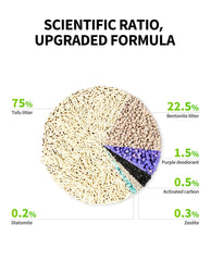 PETKIT tofu mixed litter close-up showing rapid absorption and tight clumps