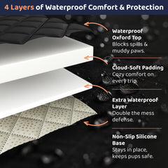 Petloox front seat dog cover secure straps illustrate safe, stable rides for active dogs.