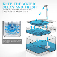 PETNF blue water fountain side view highlights its large capacity for refills