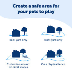 Petsafe boundary wire laid along the yard enables flexible containment.