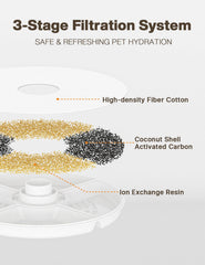 PetSnowy cat water fountain filters soak-instruction shot for prep