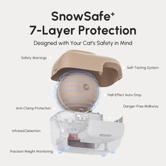 PetSnowy liner area shows automatic waste sealing for hands-off cleanup.