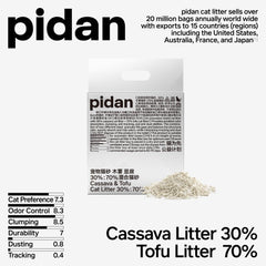 Pidan Cassava Cat Litter odor-control performance for a fresher space