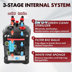PONDFORSE media kit included with sponges and bio-balls for efficient filtration