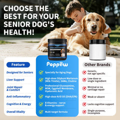 POPPAW glucosamine MSM eggshell membrane for joint support