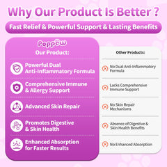 Poppaw turmeric and quercetin ingredients highlight skin comfort benefits