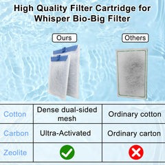 Pryitier zeolite cartridge demonstrates ammonia adsorption for stable water.