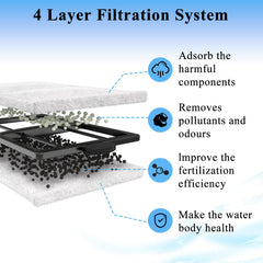 Pryitier activated-carbon media close-up for clearer aquarium water.