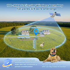 PUPKIDS boundary-range-visual demonstrates adjustable radius protecting yards and farms