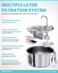 Puppyspout water level window helps you refill before pets run dry.