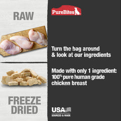 PureBites bag showcases high-protein, low-calorie dog treats.