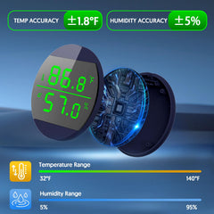 QZQ Reptile thermometer-humidity-range chart shows accurate temperature and humidity ranges.