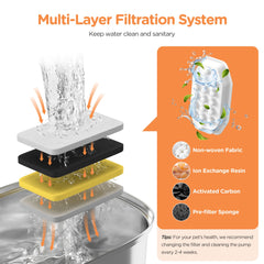 Rellaty quadruple-filtration-system softens water and removes odors