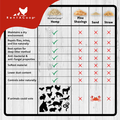 Rentacoop extra-soft rounded fibers provide gentle comfort for delicate feet.