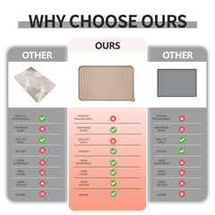 Reopet waterproof feeding mat in various sizes fits any cat or dog feeding setup