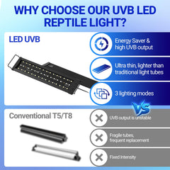 REPTI ZOO UVB light dimming controller close-up with adjustable modes.