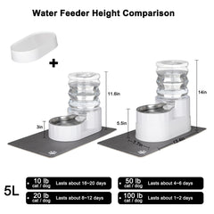 RIZZARI 5L bottle connection showing gravity refill setup for busy households.