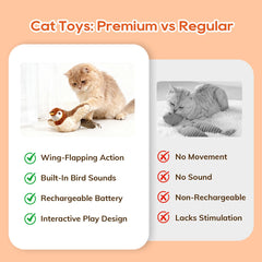 Rocfish USB rechargeable cat toy reduces waste while delivering lasting play.