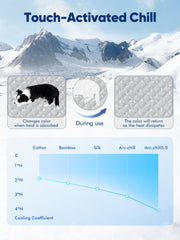 Rywell cooling mat displays thermochromic surface color change as heat is absorbed