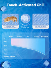 Rywell dog cooling mat color-change-thermo shows cooling progress for curious pets