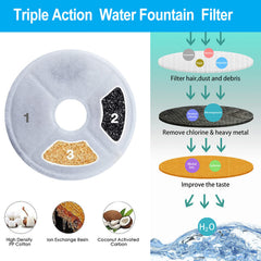 Compact filter size ensures secure fit inside Catit Flower Fountain.