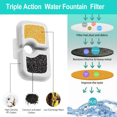 SAMANIJA triple-filtration components visual with cotton, carbon, and ion-exchange resin.