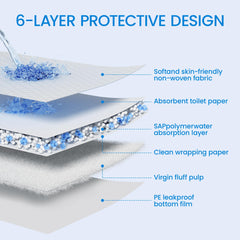 The leak-proof liner on the SAP FRIENDLY pad protects floors and carpets.