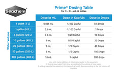 Seachem Prime measuring dosage cap illustrates recommended 5 mL per 200 L.