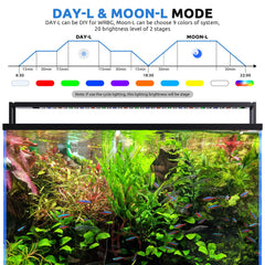 SEAOURA 24/7 LED aquarium light control panel demonstrates easy timer setup and LCD display
