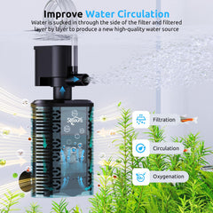 SEAOURA Aquarium Internal Filter demonstrates water flow in a 5-15 gallon tank for clarity.