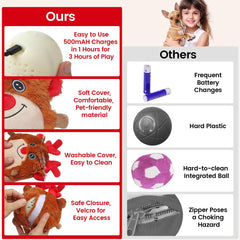 Senneny reindeer toy motion activation invites active engagement during play