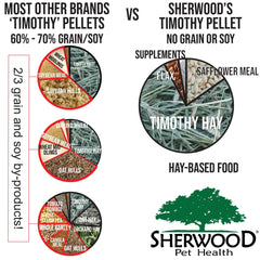 Sherwood Pet Health natural vitamins and minerals indicate balanced nutrition and immune support.