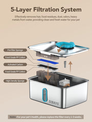 SIBAYS dog fountain operates quietly under 25dB for pets