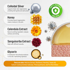 SILVER GRADE pH-balanced-skin-care visual shows gentle support for pet skin.