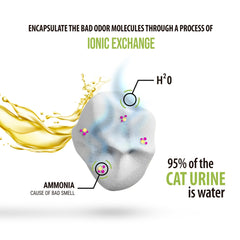 Skoon low-dust litter shown close up, hypoallergenic and chemical-free