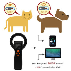 Smoostart universal pet microchip scanner reading range lets you identify chips quickly.