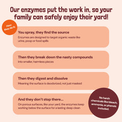 Sunny & Honey enzyme cleaner label highlights USA-made, pet-safe formula.