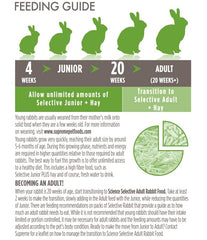 Supreme Petfoods Science Selective Supreme Junior Lapin – emballage recyclable respectueux de l’environnement.