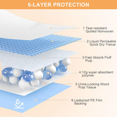 SUPRONLOVE thickened pads prevent leaks and absorb quickly for mess-free floors.