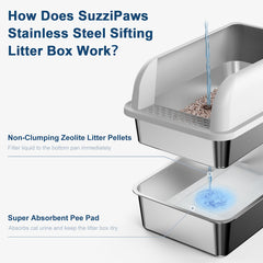 Suzzipaws sifting pan with elliptic holes speeds waste separation