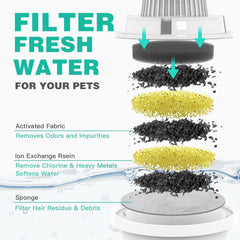 SWSun soak-and-rinse step image demonstrates simple prep for optimal filtration.
