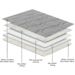 Tcksstex blanket features non-slip particles to prevent sliding.
