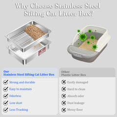 Tehoao anti-scatter rim reduces litter tracking for cleaner floors