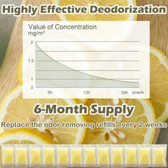 TeurWone odor eliminator filter-pocket use demonstrates easy placement in a litter box.