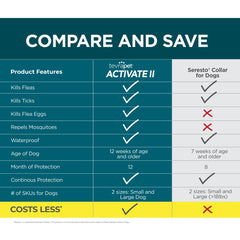 TevraPet Activate II worn by a dog owner during an outdoor walk for pest protection.